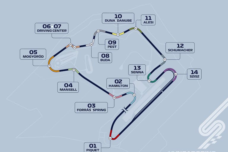 Die neuen Kurvennamen am Hungaroring
