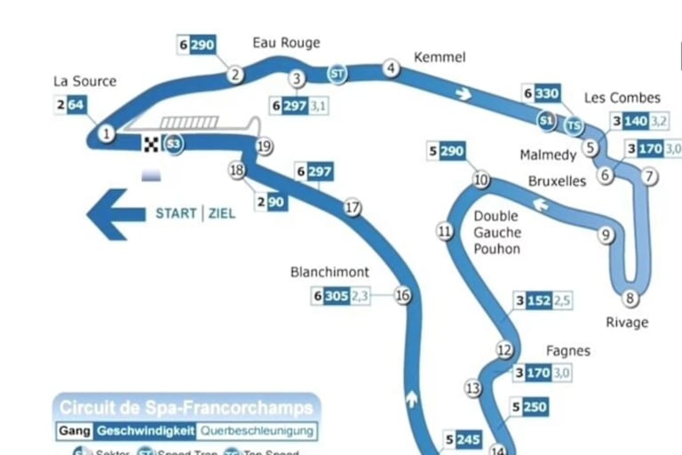 Der Circuit de Spa-Francorchamps
