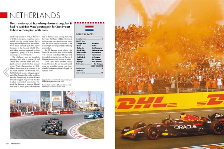 Zandvoort damals und heute