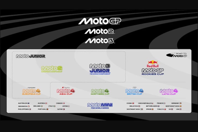 So stellen sich FIM und MotoGP den Weg in Richtung Königsklasse vor