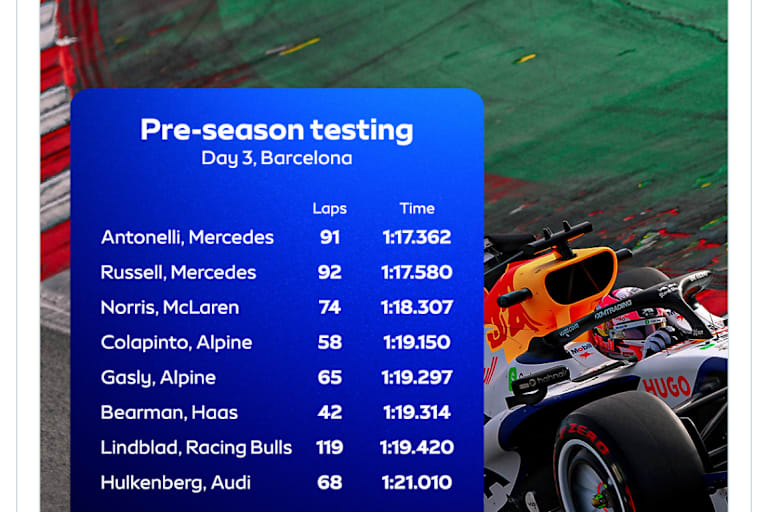 Die Rundenzeiten gemäss Sky