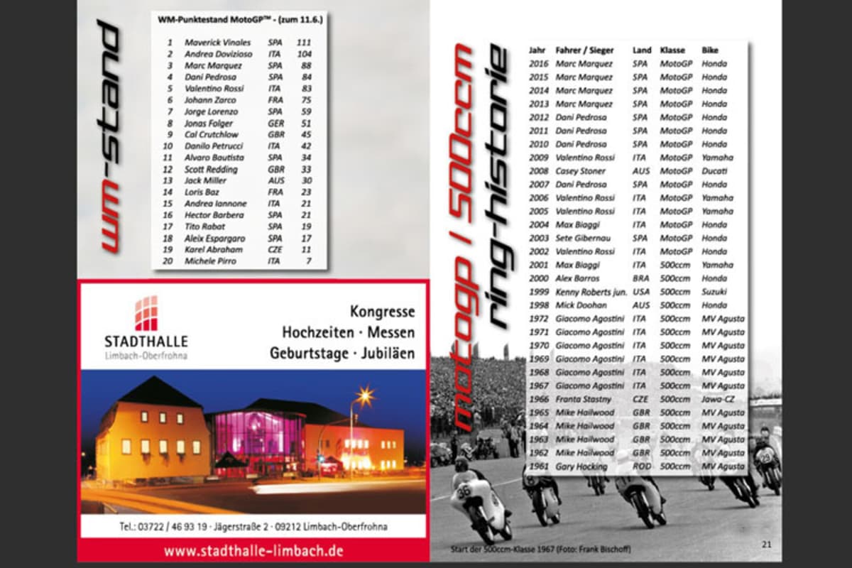 WM-Stände und Statistik 