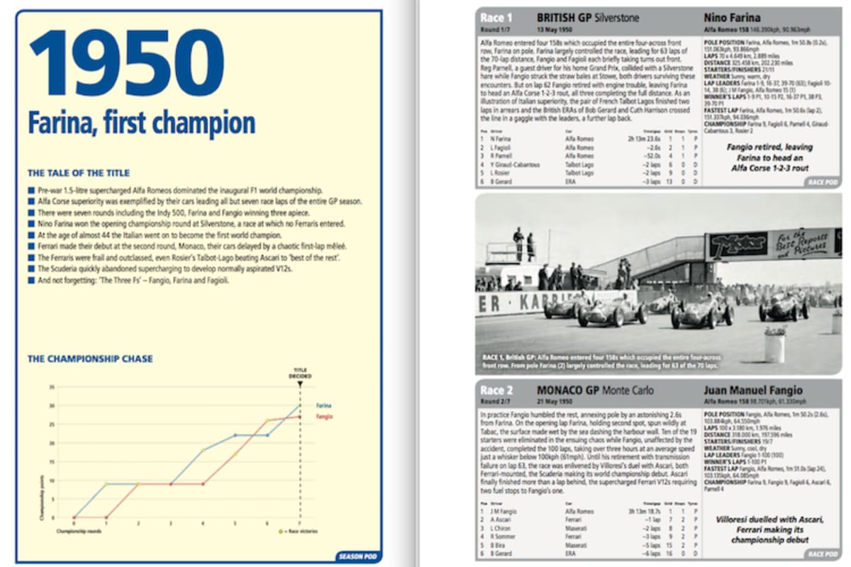 Jede Saison, jedes Rennen wird gebührend beleuchtet