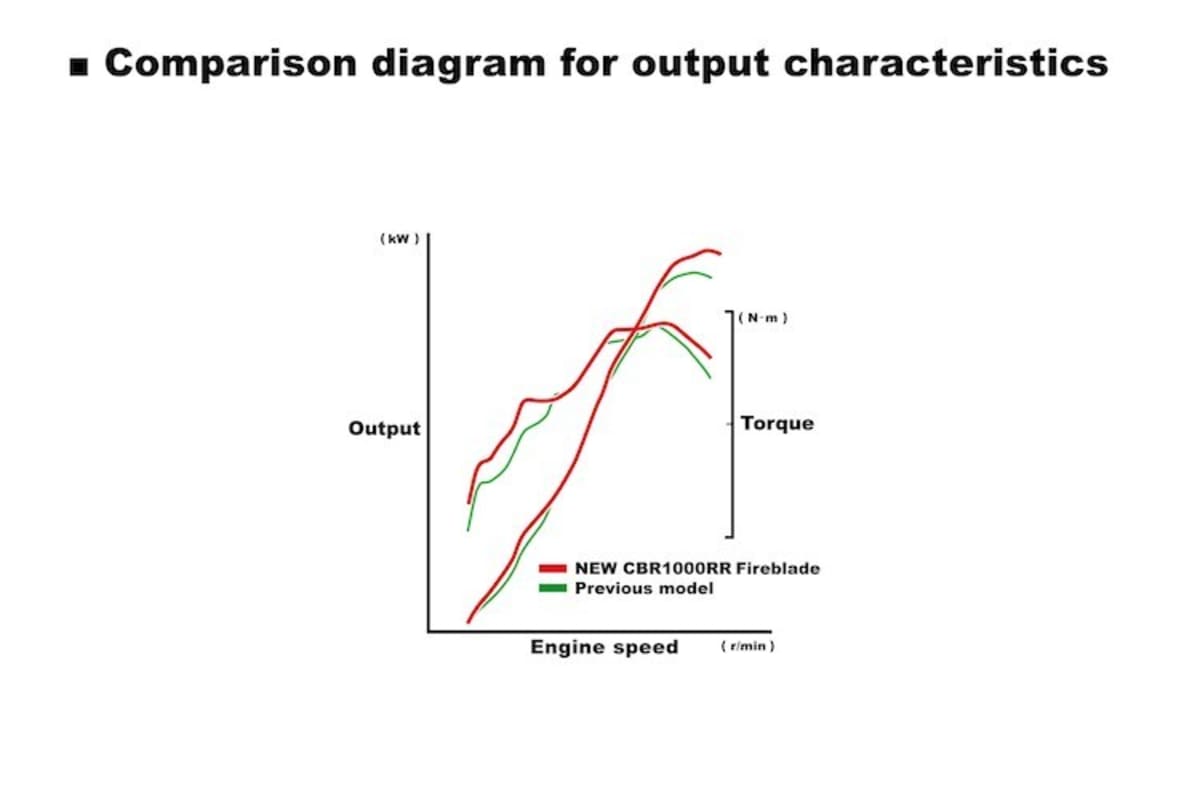 Das ist die neue Honda CBR1000RR 2017
