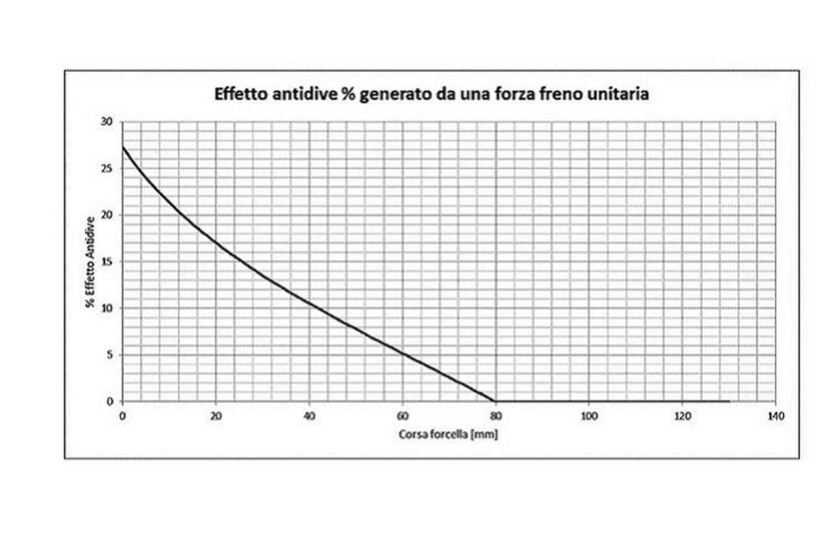 Das Design erinnert an die MotoGP-Werksrenner von Andrea Iannone und Bradley Smith