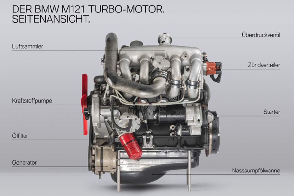M121: die Seitenansicht