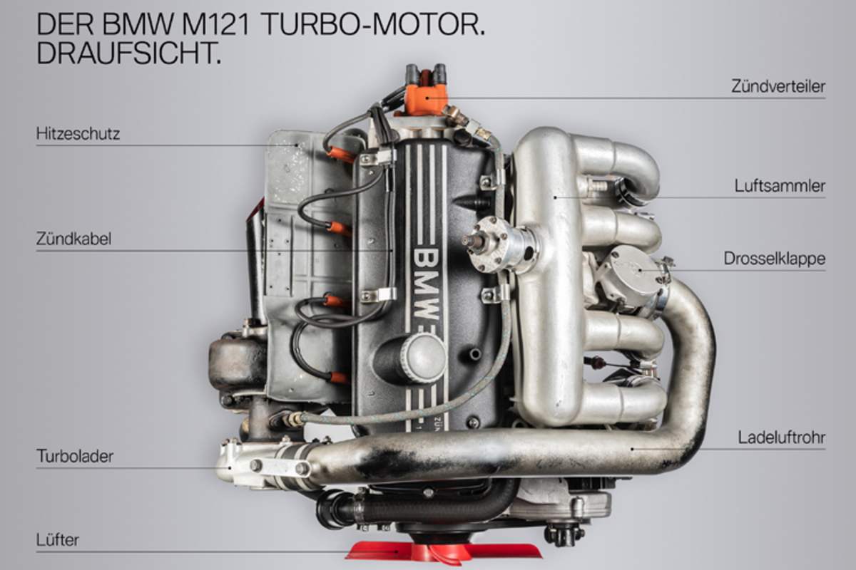 Die Draufsicht beim M121