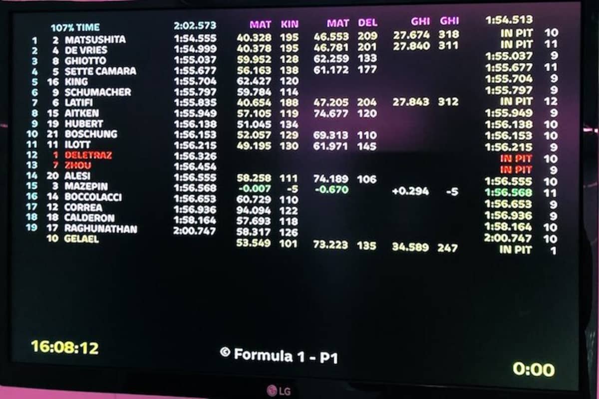 Das Quali-Klassement