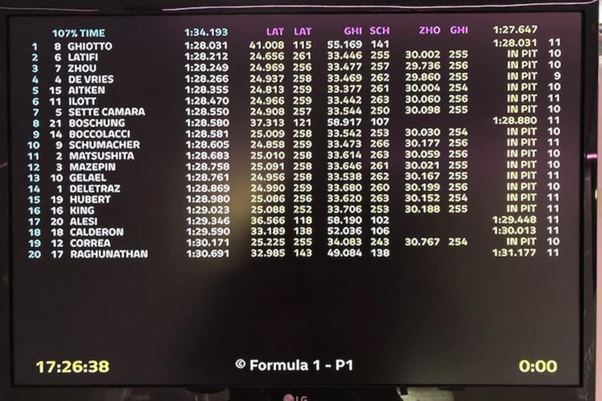 Die Rangliste im Qualifying