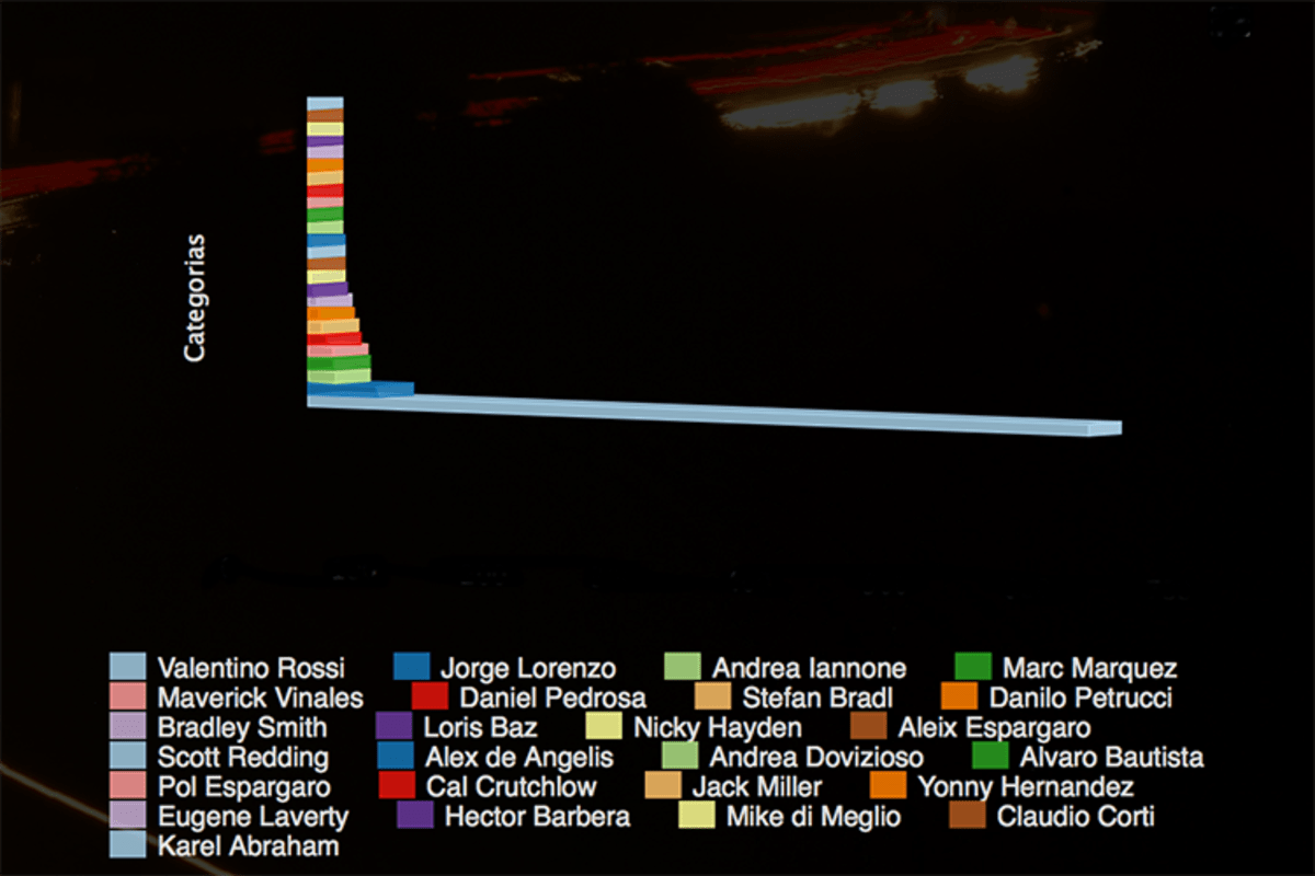 Die Ergebnisse der SPEEDWEEK.com-Umfrage