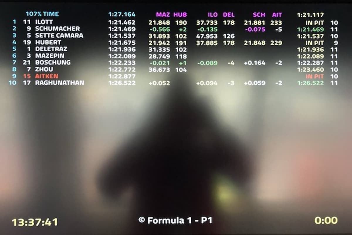 Die Zeiten von Gruppe A