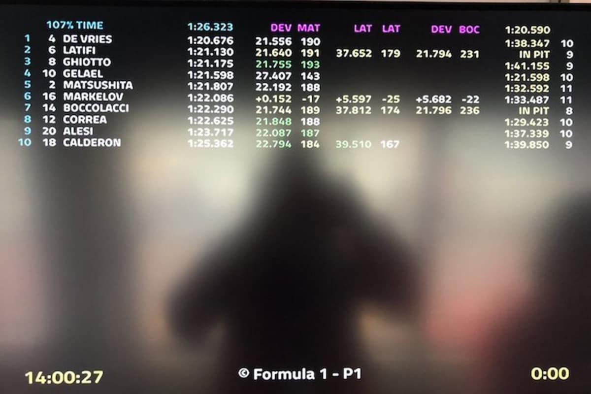 Die Zeiten von Gruppe B