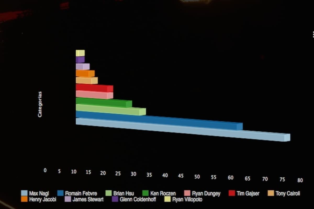 Die Umfrage im Detail