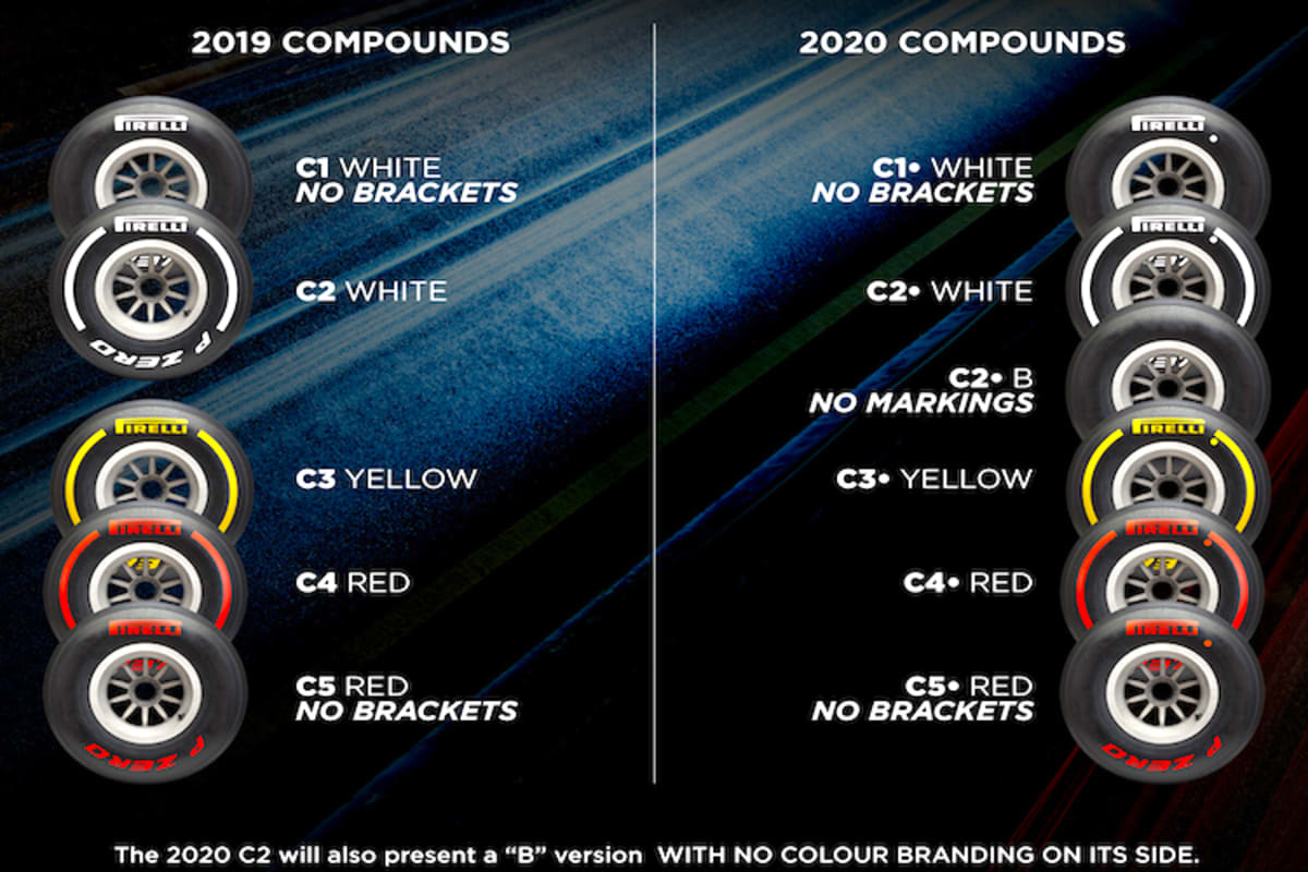 Die Reifenmischungen in Abu Dhabi