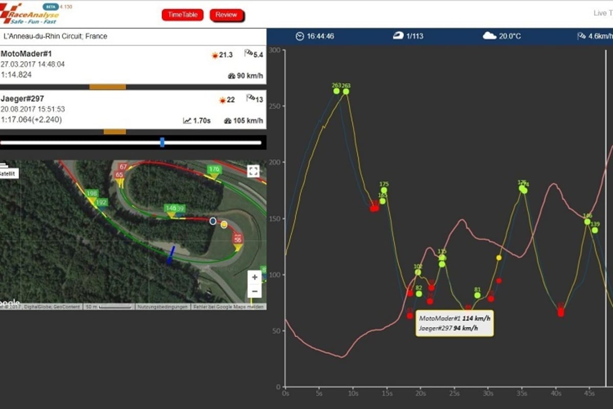Anneau du Rhin, zwei Fahrer: Die violette Linie zeigt, wo der Fahrer Gelb dem Fahrer Blau die Sekunden aufbrummt