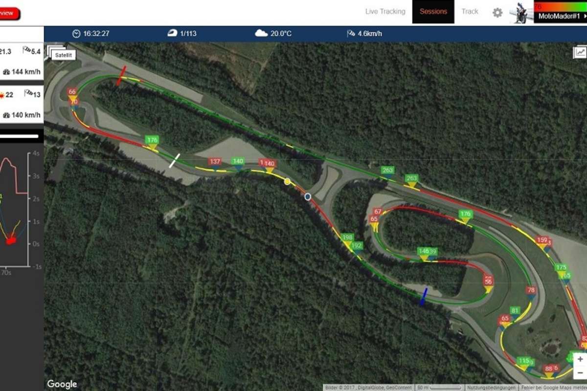 Rundenbild eines versierten Fahrers: Die Flags mit den höchsten und tiefsten Geschwindigkeiten sind bei jeder Runde fast am gleichen Ort
