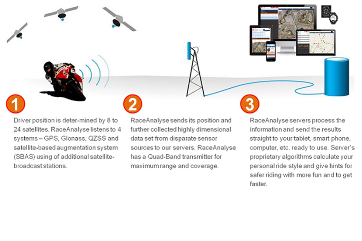 Schematische Darstellung der Funktionsweise
