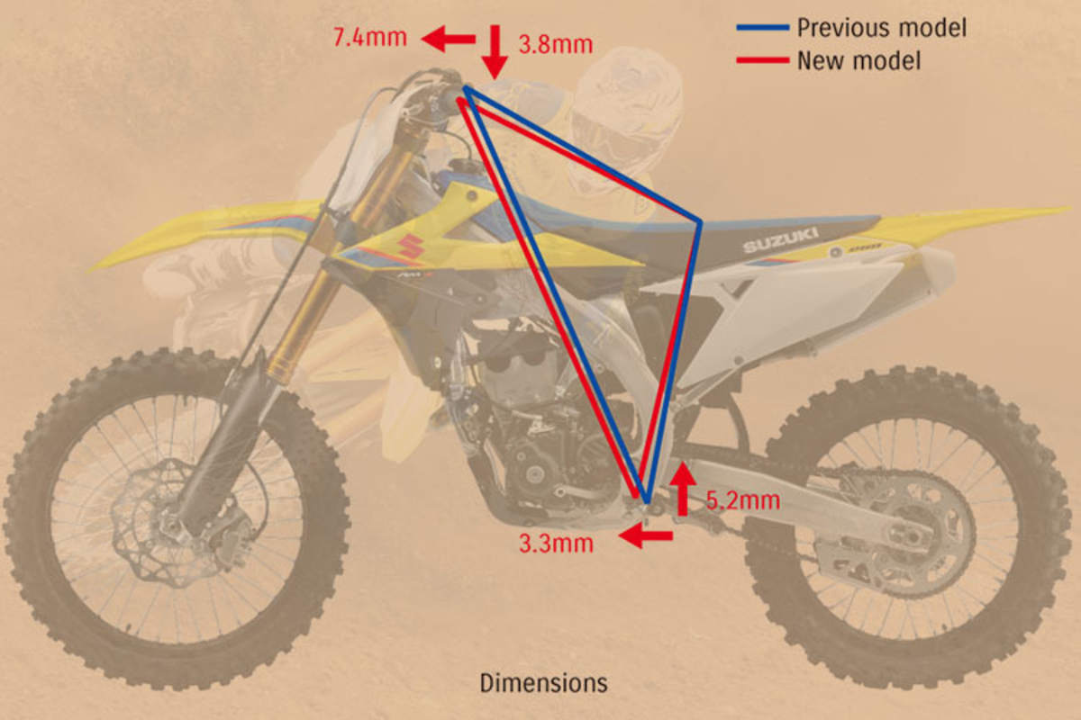 Der Rahmen mit neuer Geometrie