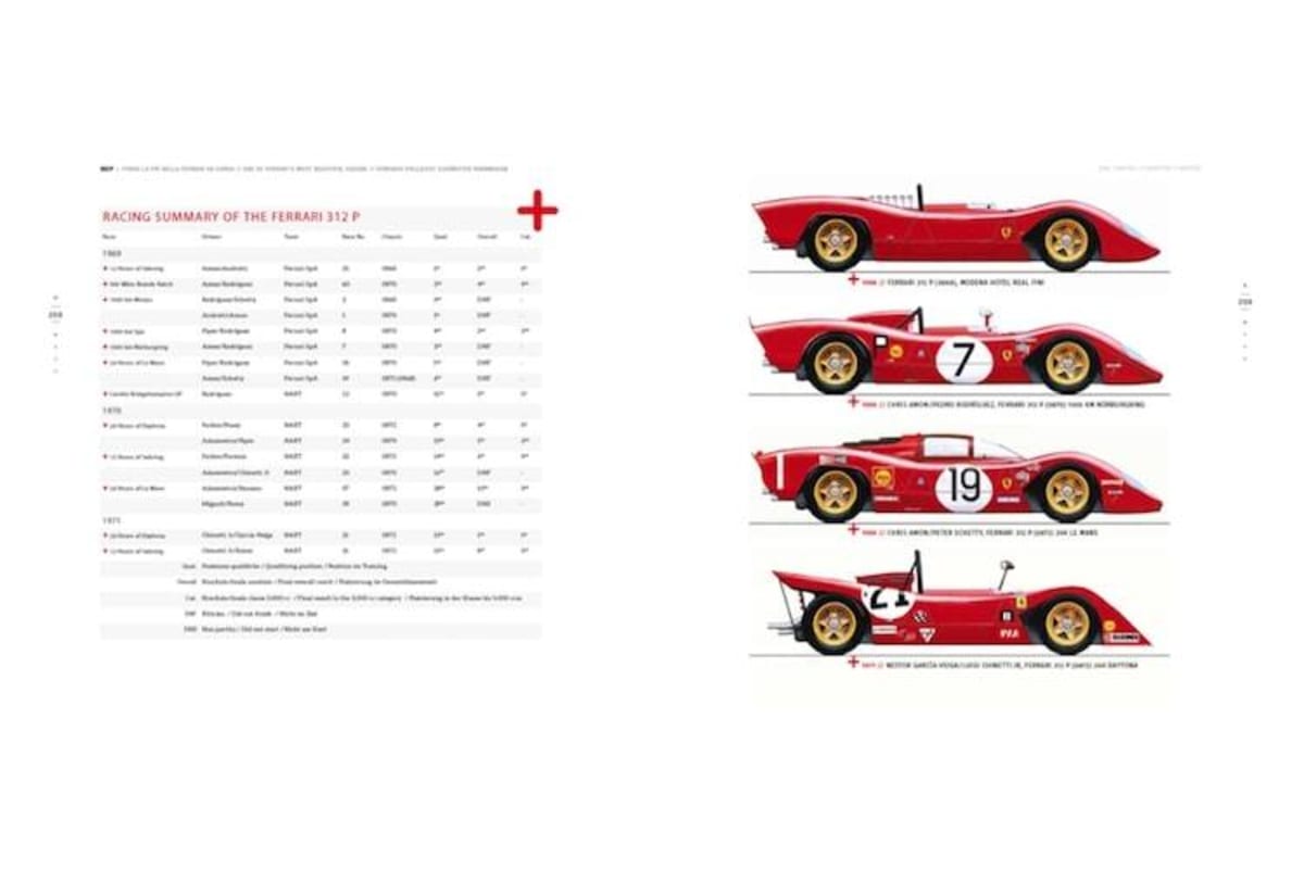 Die verschiedenen Ausführungen des Autos