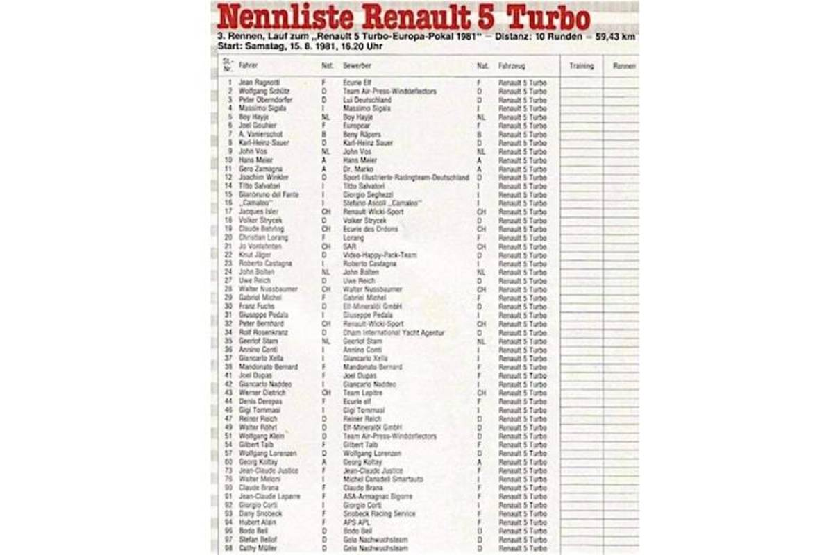 Die Nennliste der R5-Fahrer auf dem Österreichring