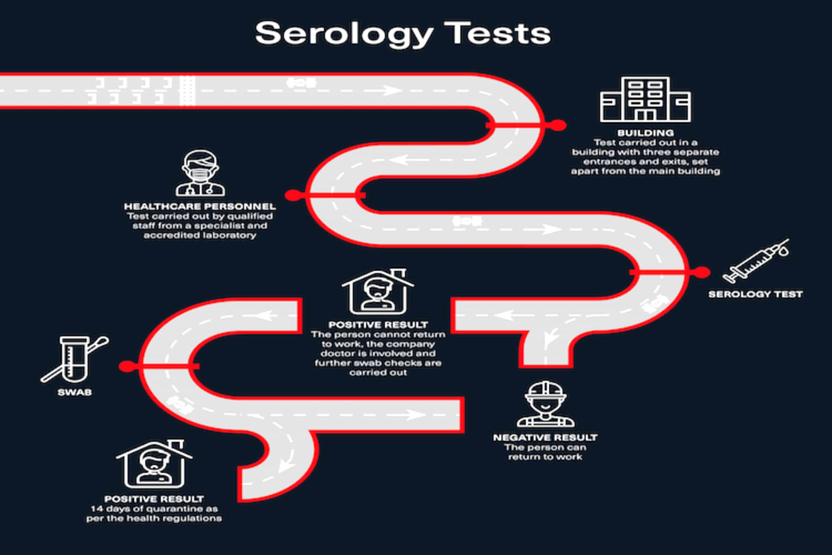 So sieht der Testablauf aus