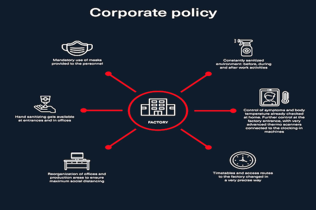 Diese Regeln werden streng beachtet