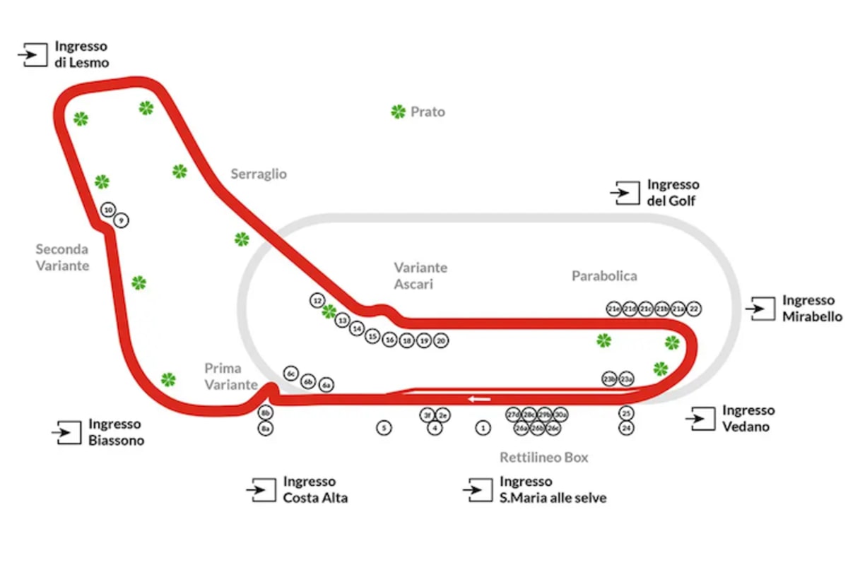 Die Monza-Rennstrecke