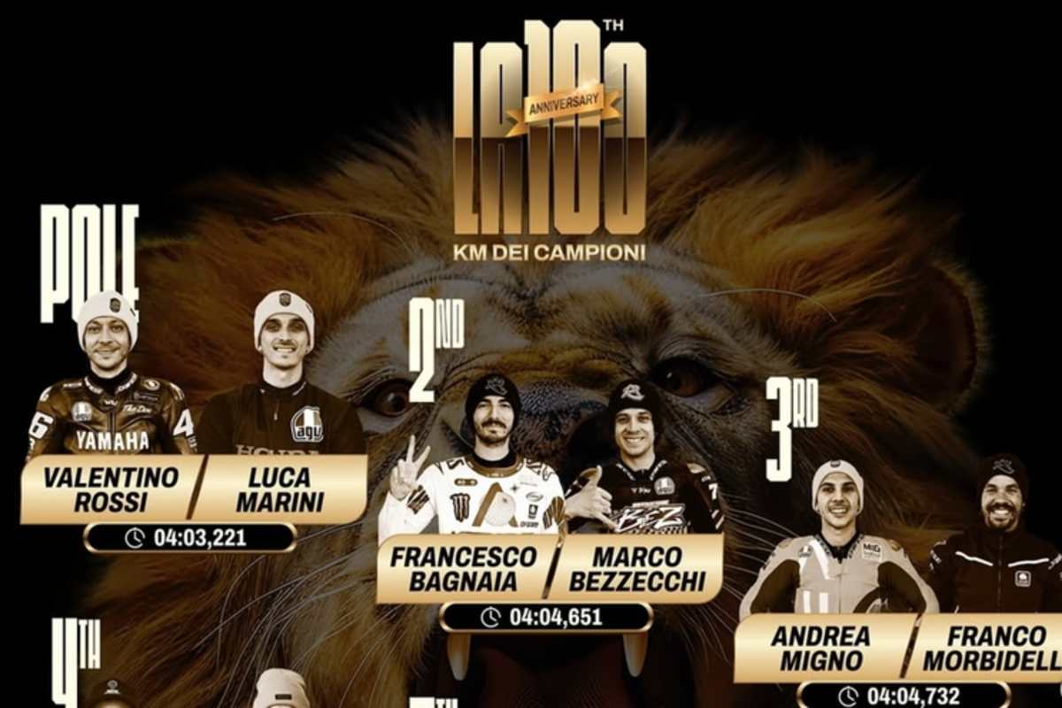 Die Top-3 des Trainings