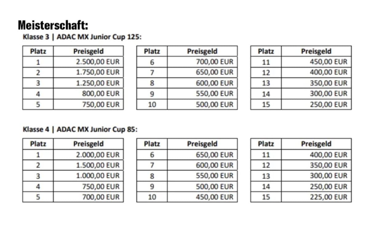 Preisgeld Meisterschaft ADAC MX Masters 2025