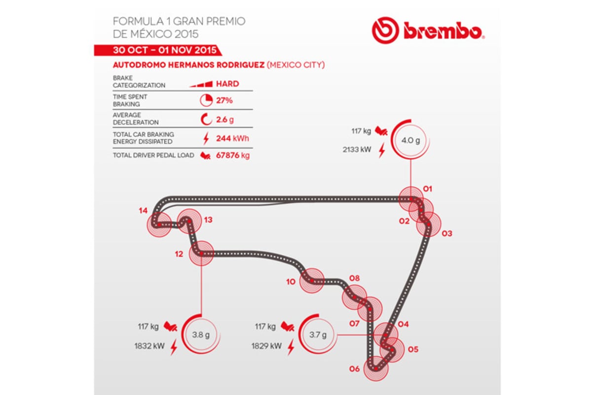 Das Datenblatt von Bremsenhersteller Brembo für Mexiko