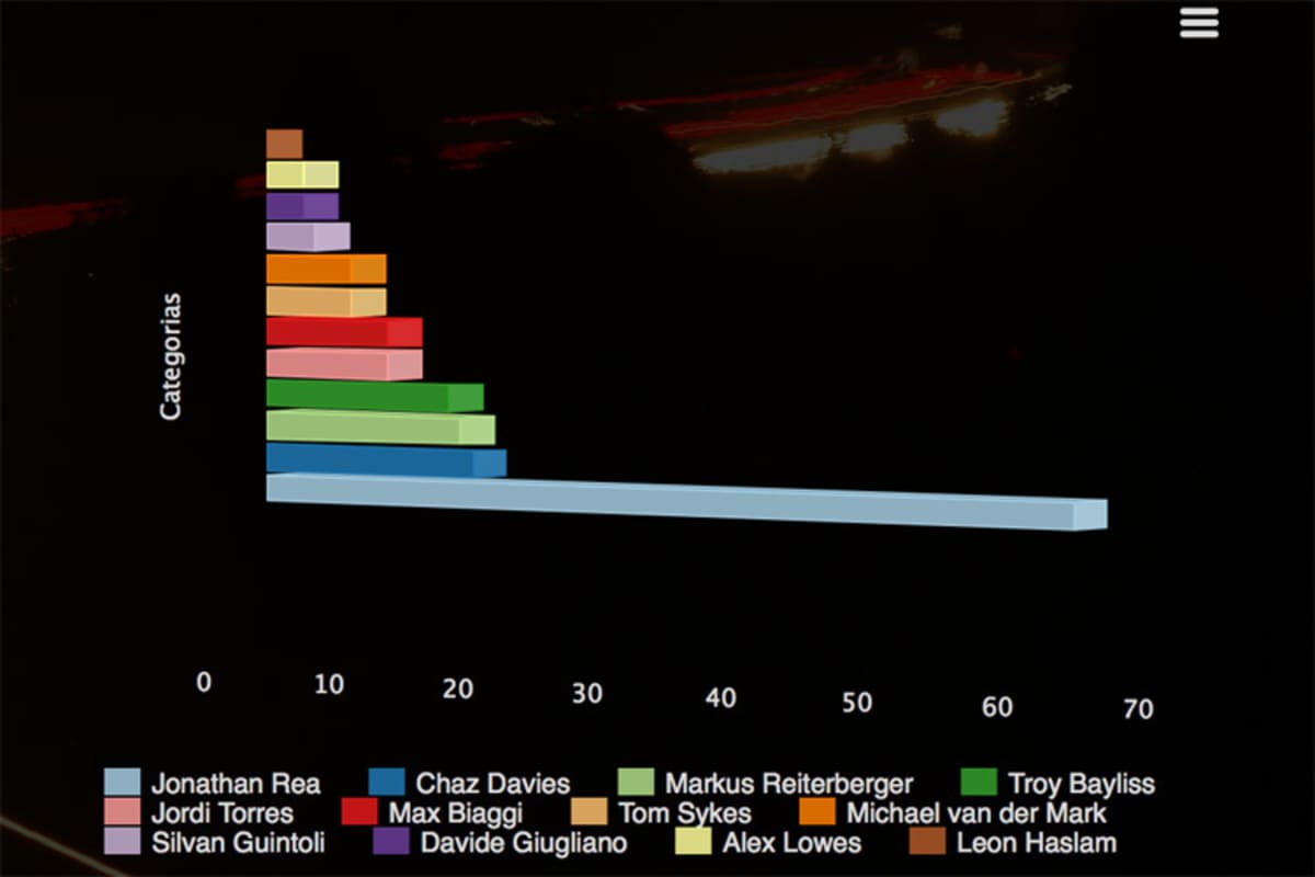 Die Umfrage im Detail