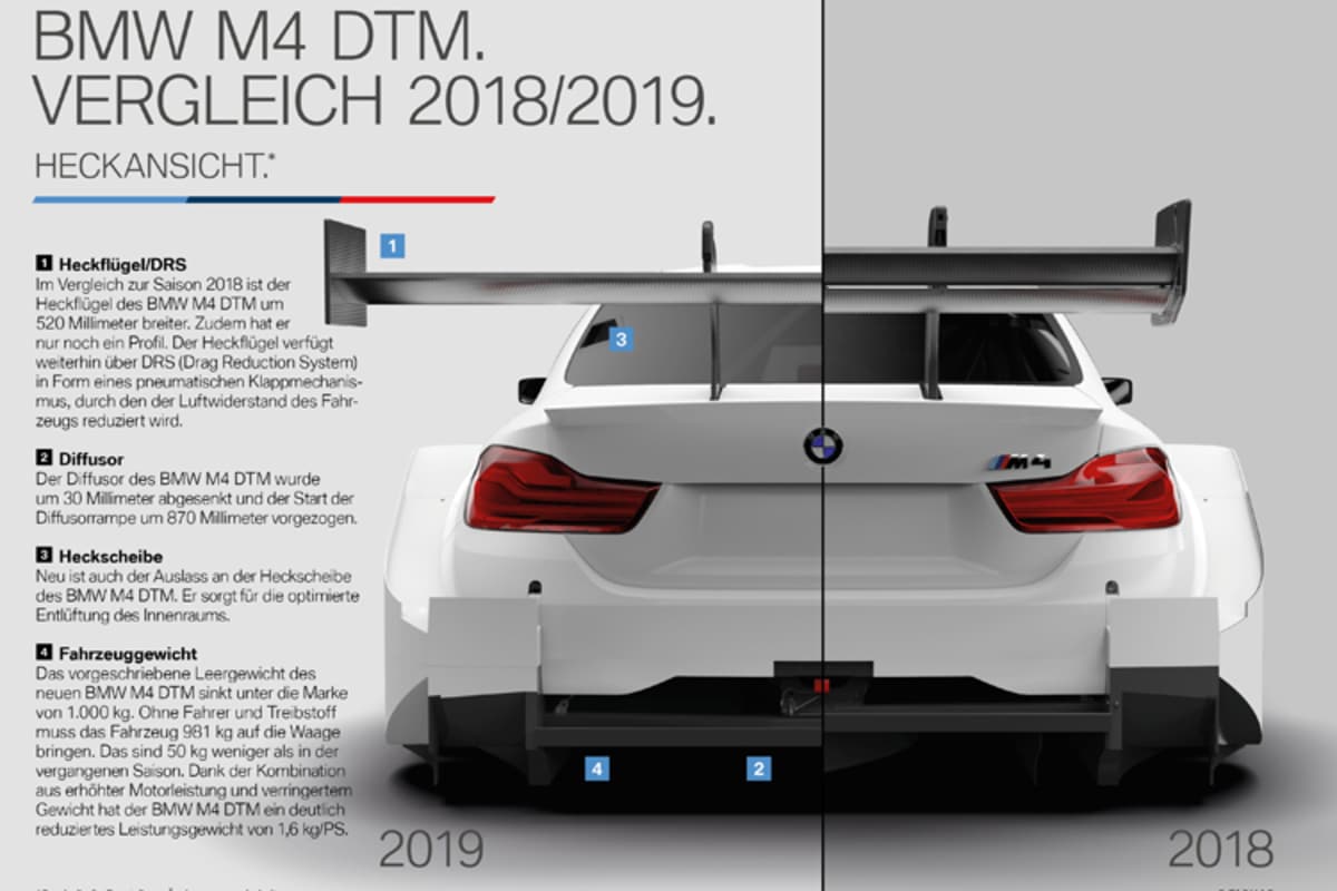 DRS gibt es auch 2019