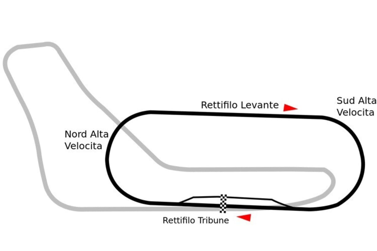 Die beiden Pistenführungen von Monza
