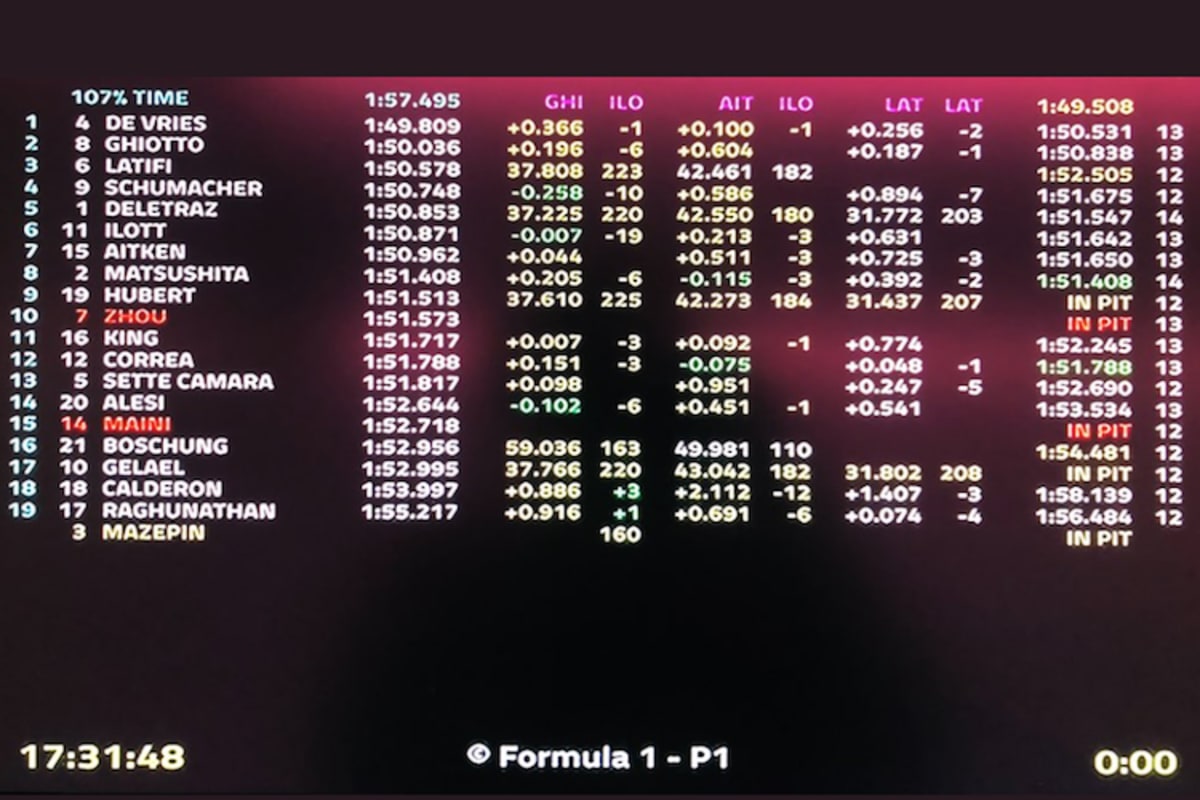 Die Zeiten aus dem Abschlusstraining