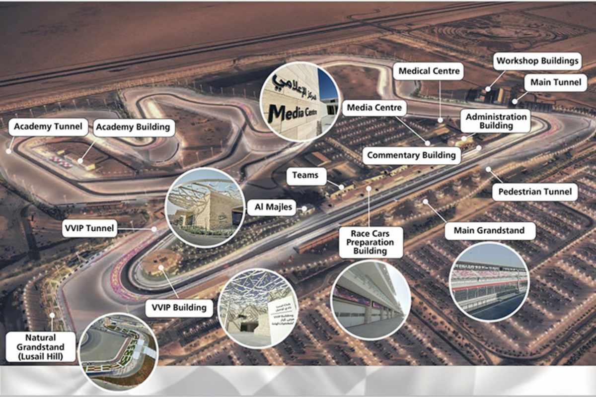 Übersicht über den umgebauten Losail Circuit