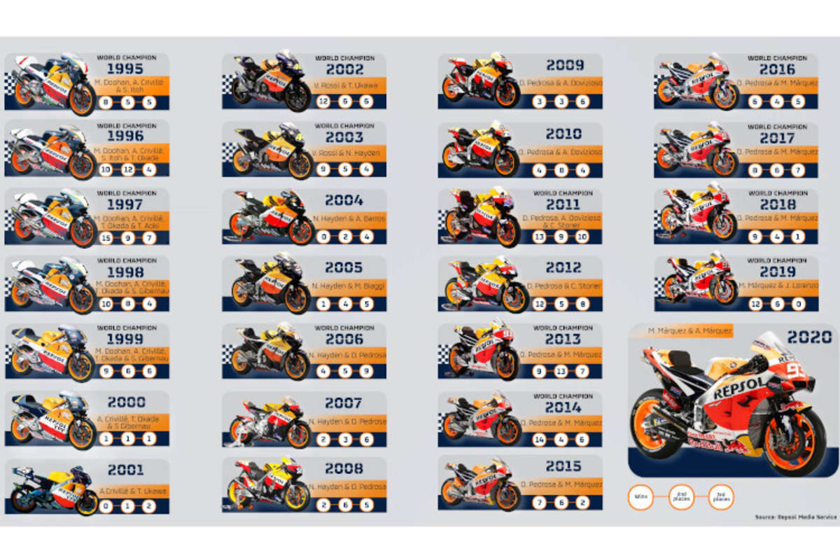 Die Entwicklung der vergangenen 25 Jahre auf einem Blick