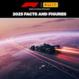 Pirelli hat einige verblüffende Zahlen zusammengetragen