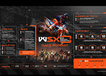 Die Supercross-WM wartet mit einem neuen und durchdachten Konzept auf