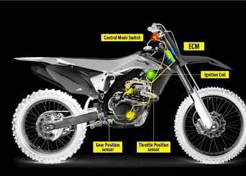 Suzuki RM-Z450: Sensorik an den neuen Modellen 2015