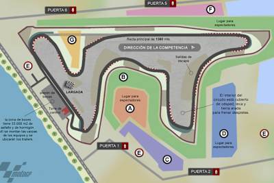 Der «Circuito Termas de Rio Hondo»  in Argentinien