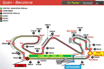 Der Circuit de Catalunya ausserhalb von Barcelona