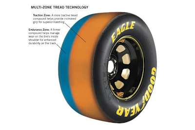 Der neue Goodyear-Rennreifen mit zwei Mischungen