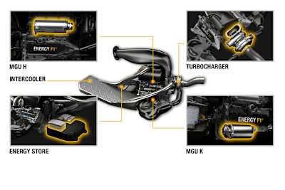 Das Renault-Antriebssystem Energy F1-2014: Mehr als nur sechs Zylinder