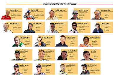 Die WM-Tipps der 22 ehemaligen und aktiven GP-Piloten