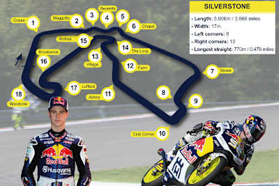 Danny Kent analysiert seine Heimstrecke in Silverstone