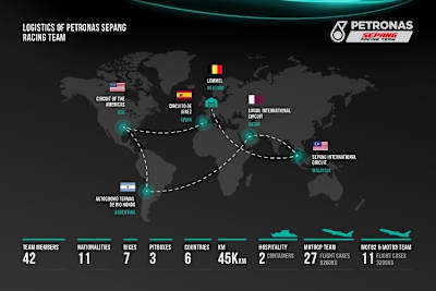 Der MotoGP-Zirkus flog bereits zu Saisonbeginn um die Welt