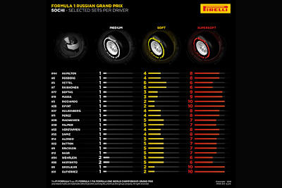  Die rot markierte Mischung ist in Sotschi die erste Wahl
