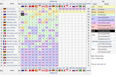 So stellt sich ein rechenschwacher Hamilton-Fan das ungefähr vor