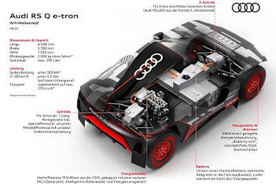 Das Antriebskonzept des Audi RS Q e-tron