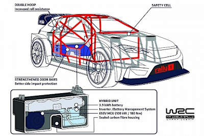Aufbau des Rally1 Hybrid